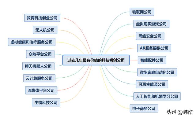 未来有发展潜力的17个行业（当今社会什么行业有前途）-E创连盟