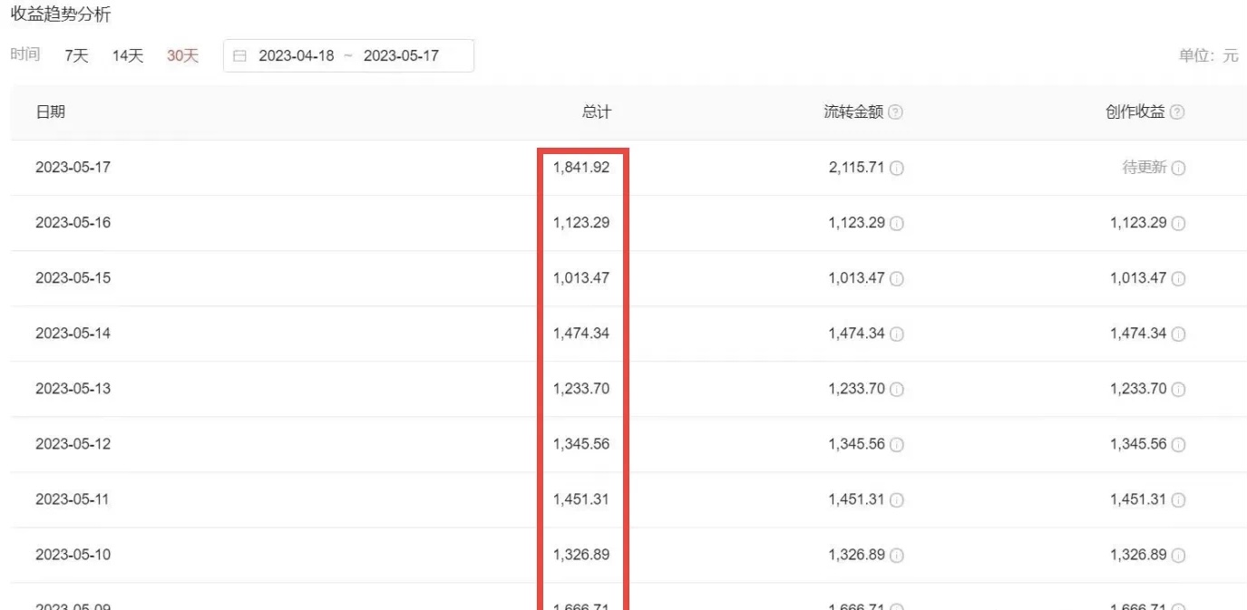 【副业项目6312期】2023黑科技操作中视频撸收益，听话照做小白日入300+的项目-E创连盟